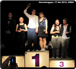 R-tävling i Graneberg – Resultat