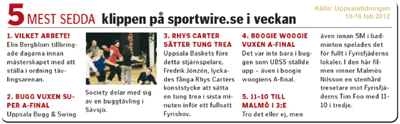 Mest sedd på Sportwire.se